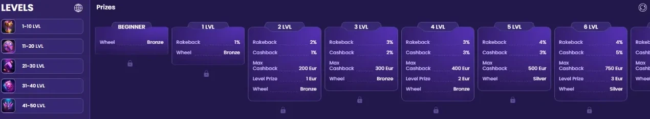 VIP-programma met 50 niveaus, rakeback en cashback bij BoomsBet