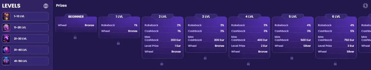 VIP-programma met 50 niveaus, rakeback en cashback bij BoomsBet